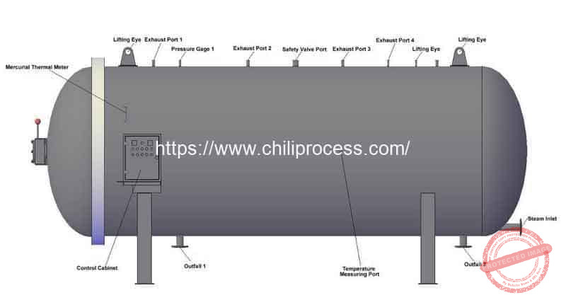 Automatic Chili Sauce Retort Sterilizer Machine System Drawing Automatic-Chili-Sauce-Retort-Sterilizer-Machine-System-Drawing